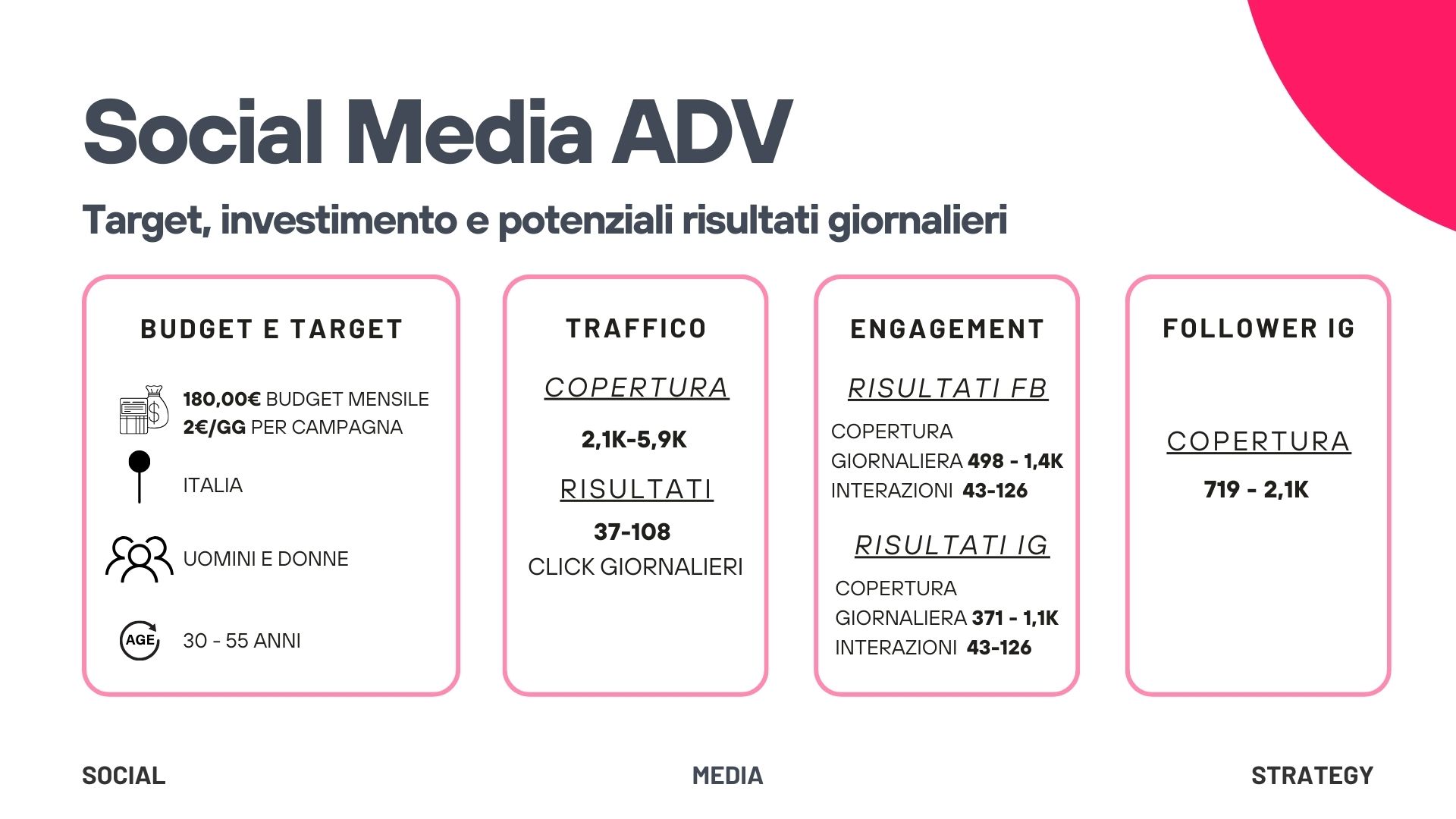 img13_strategia_digital_marketing_DRGREEN_socialmentemedia